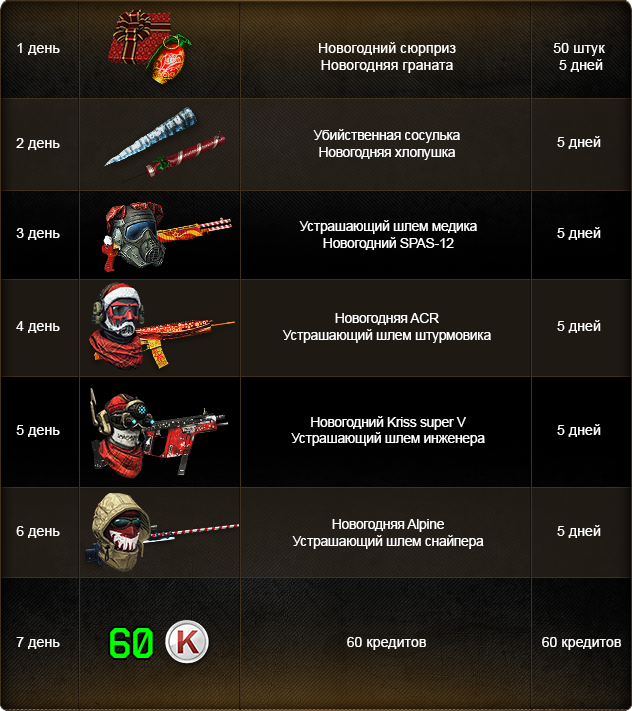 Когда получим подарок кредит в warface Когда получим подарок кредит в warface